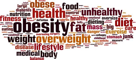 redmond words for obesity